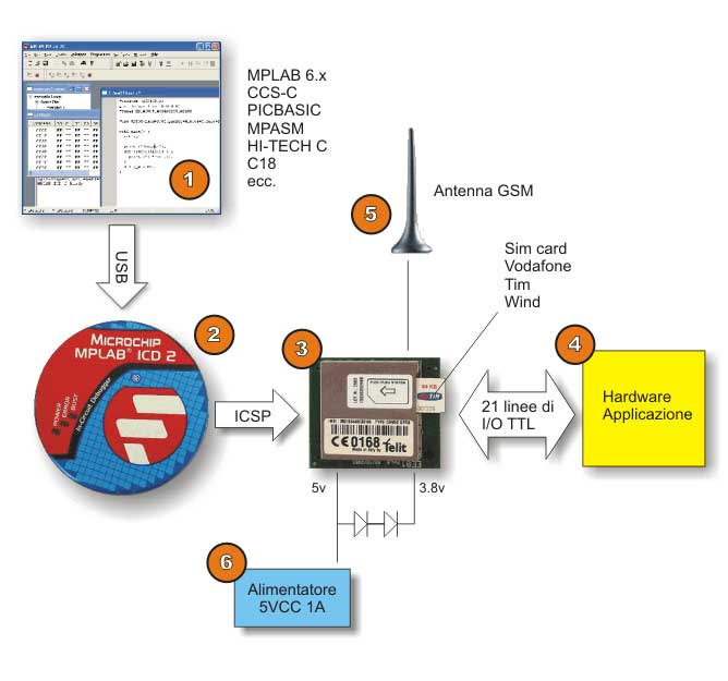 Внутрисхемный отладчик MPLAB ICD2 от Microchip